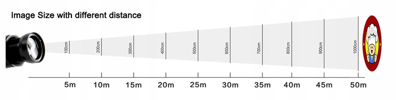 Zakres temperatur pracy i kąt świecenia