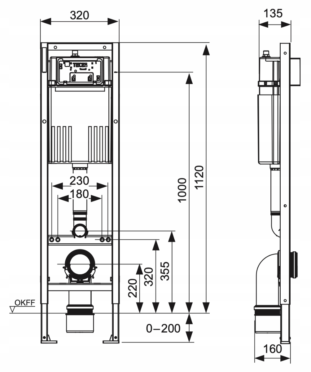 Kompaktowa szerokość modułu – tylko 320 mm