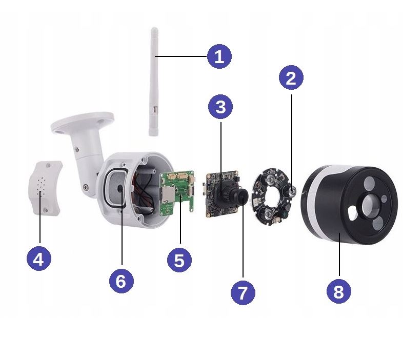 Tryb dzień/noc – Doskonała widoczność w ciemności