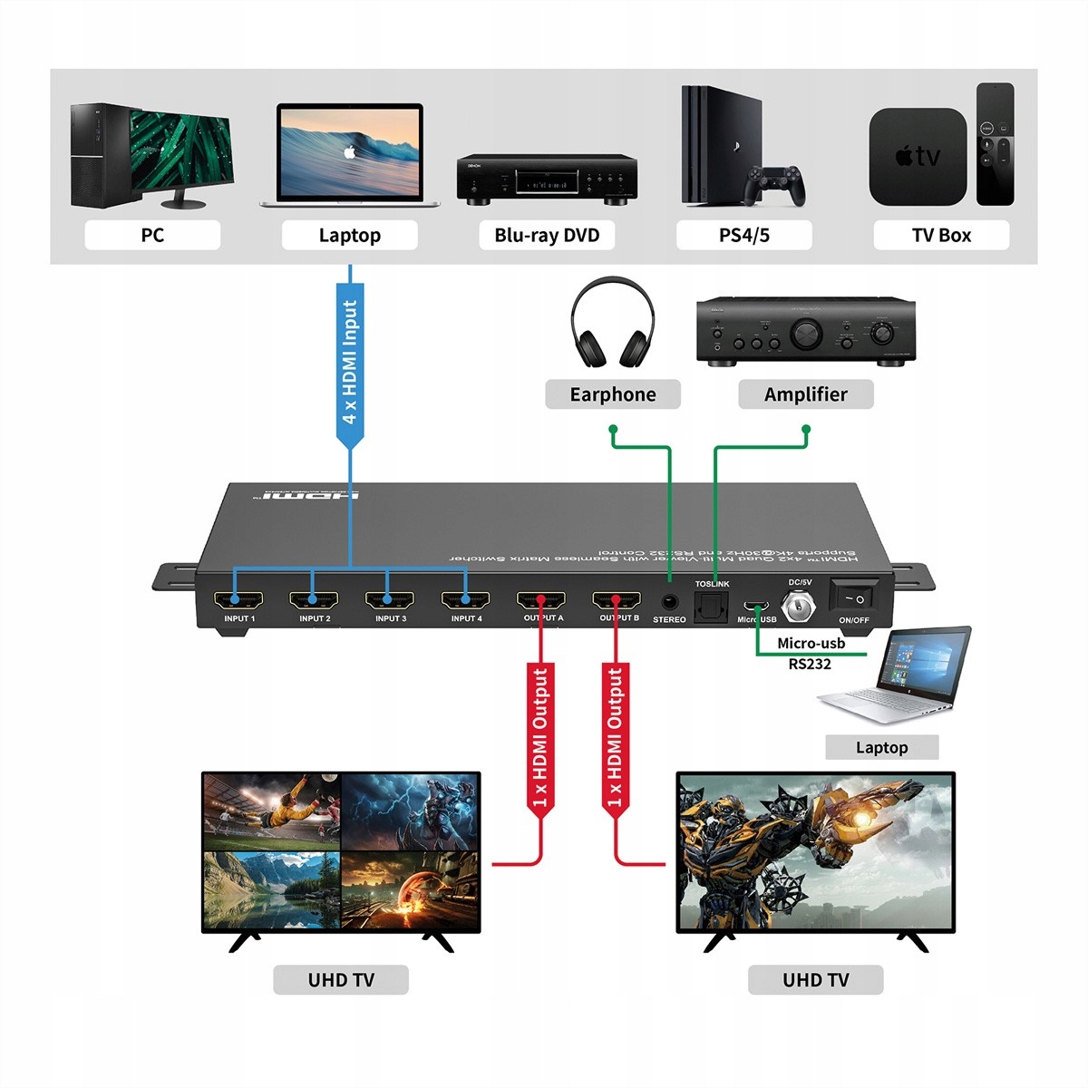 VALUE Matryca HDMI 4x2, 4K30Hz, QUAD Multi-Viewer – Płynne przełączanie dla Twojego sprzętu
