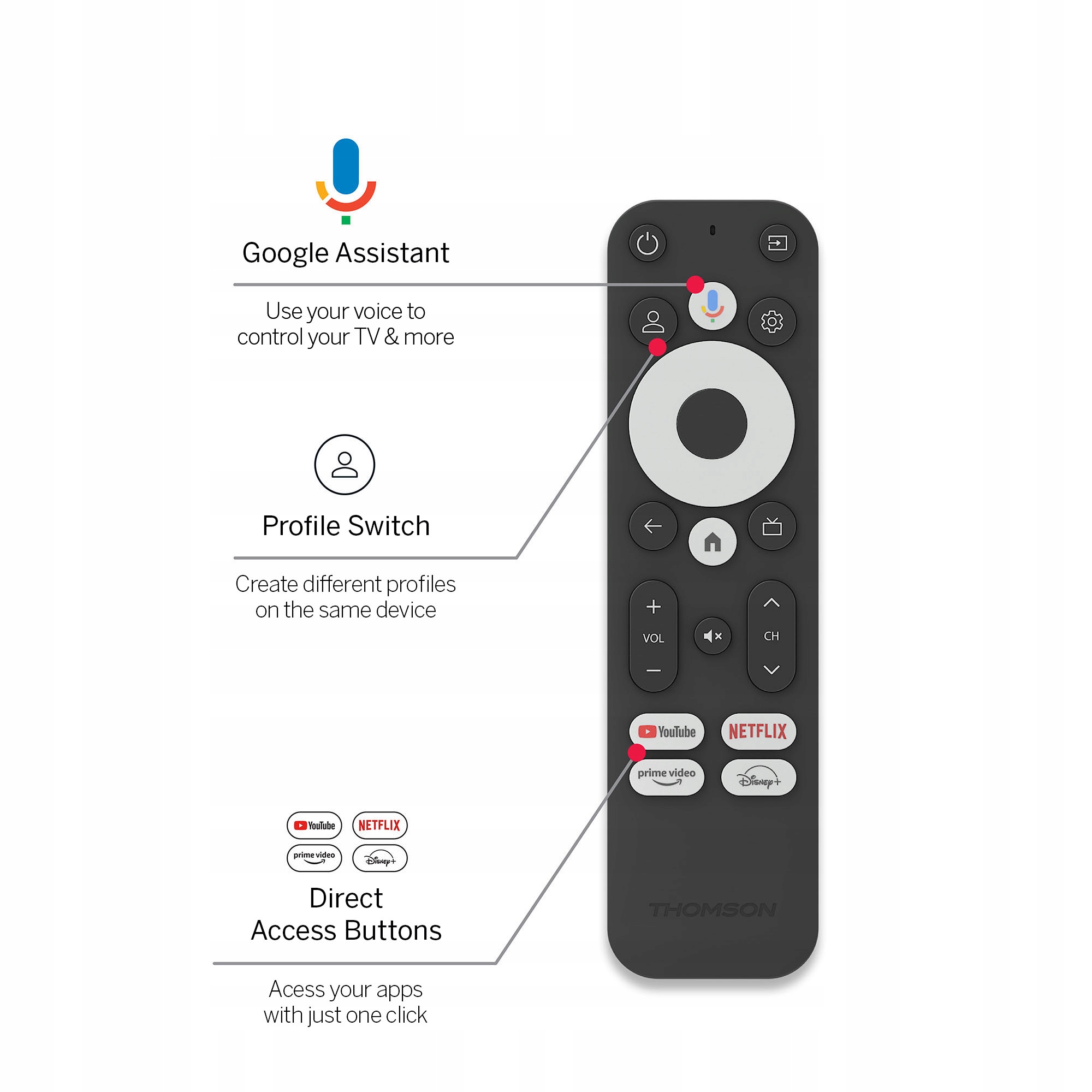 Personalizacja z Google TV i asystentem głosowym