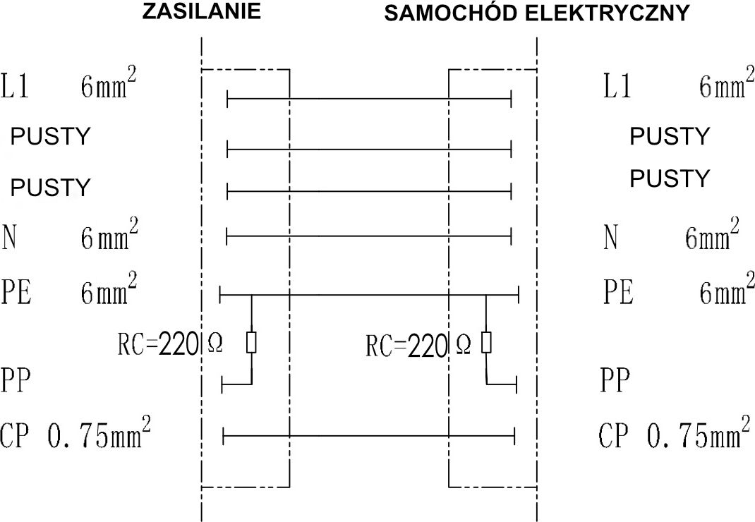 Degson przewód MEAC-S Typ 2 przewody 32