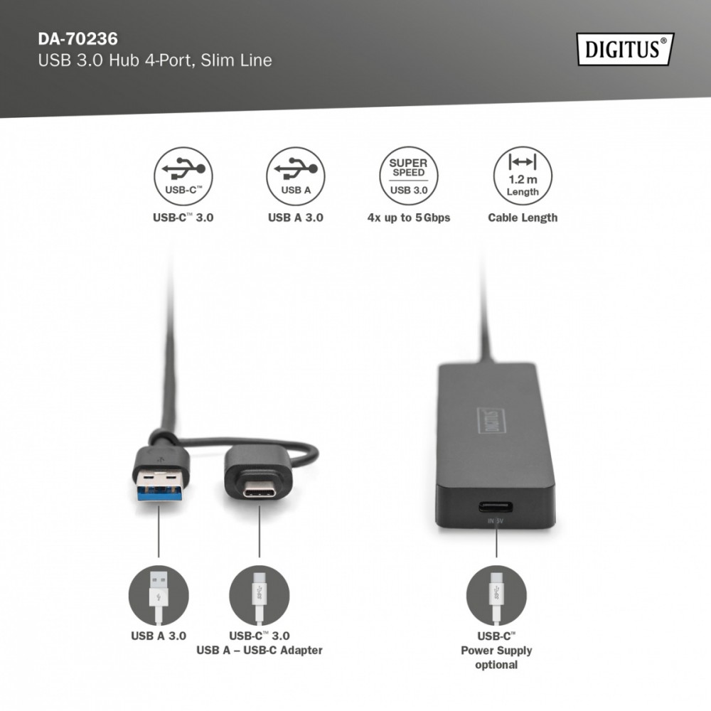 Szybkie transfery danych do 5 Gbps