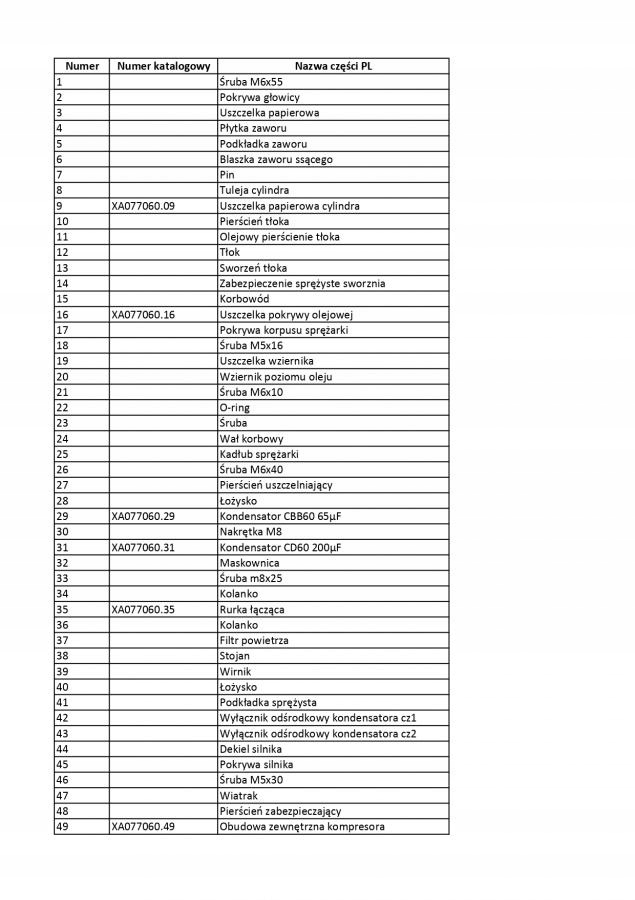 Idealne dopasowanie do kompresora olejowego Dedra
