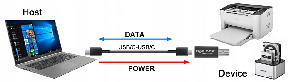 Zasilanie do 3A i funkcja Power Delivery