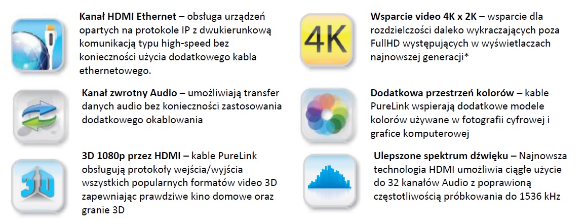 Obsługa rozdzielczości 4K i HDR
