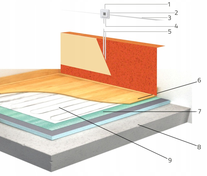 Łatwy montaż bez użycia kleju