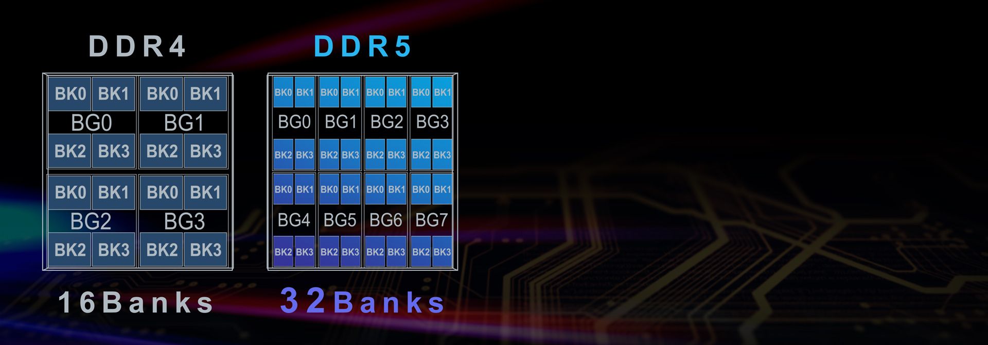 Ulepszony skład strukturalny, większa wydajność