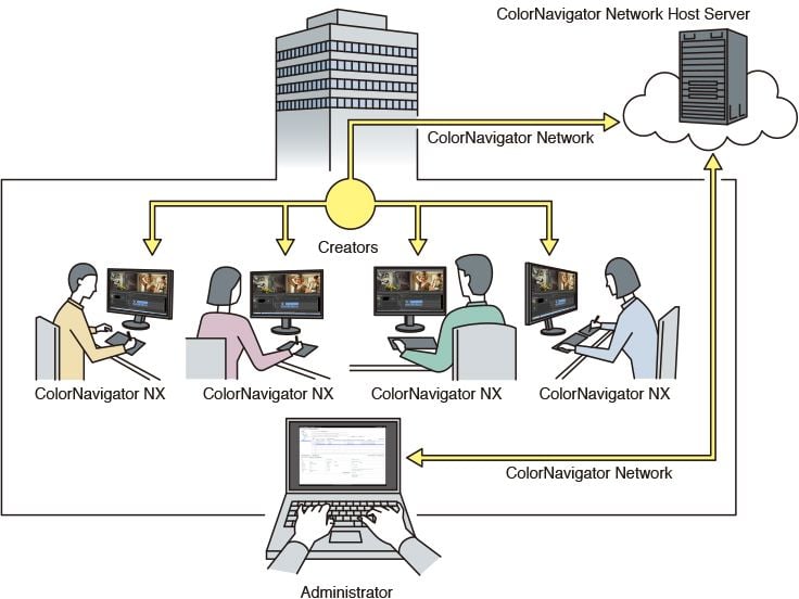 ColorNavigator Network