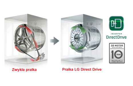 SILNIK INVERTER DIRECT DRIVE