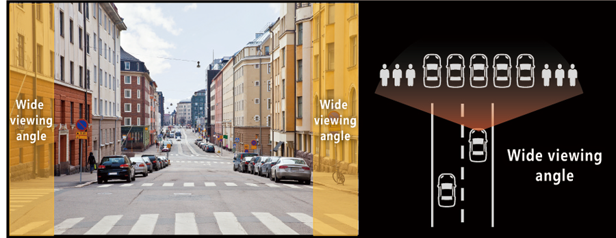 140 degree wide view angle