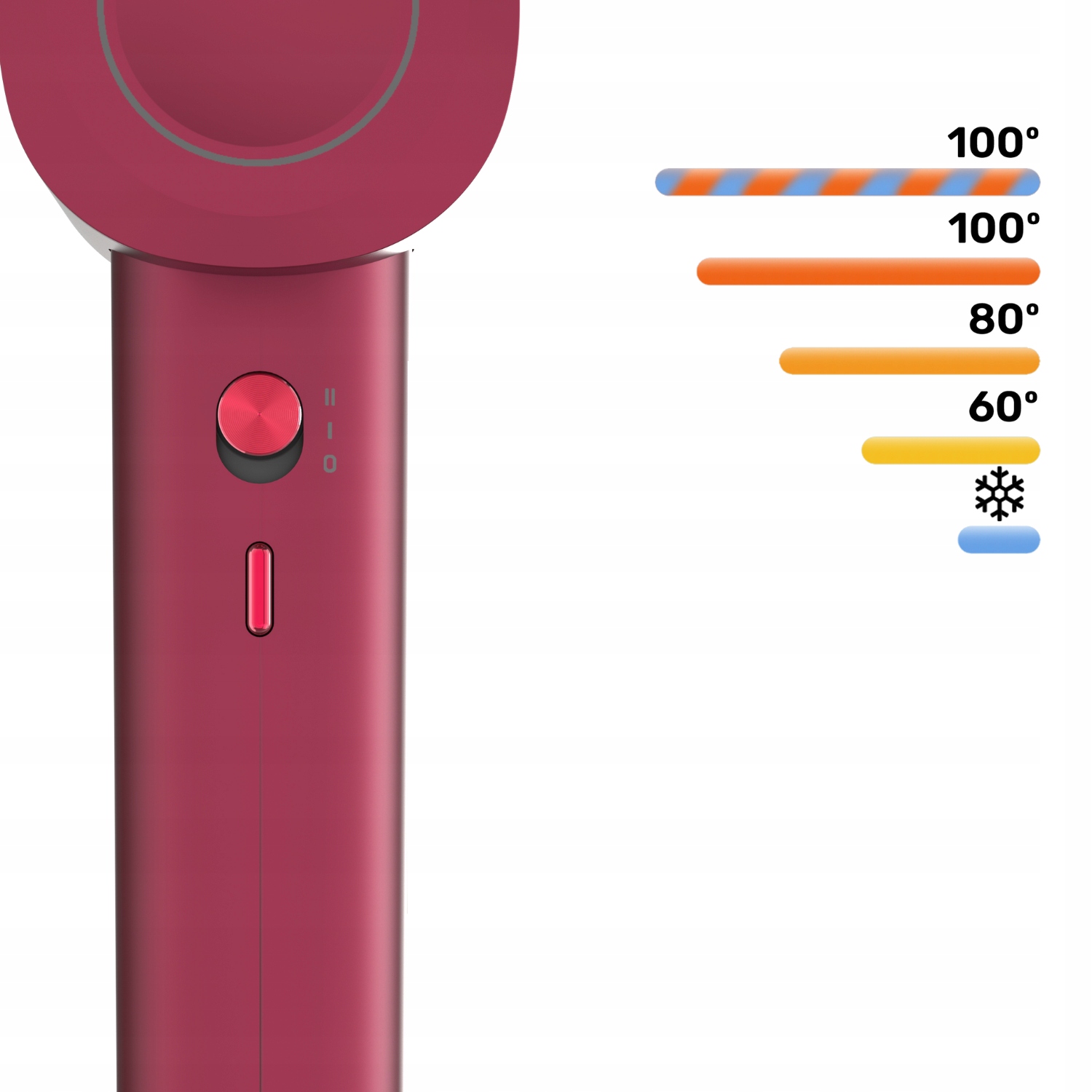 10 ustawień prędkości i temperatury dla indywidualnego stylu