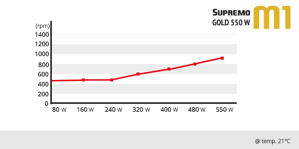 spc-supremo-m1-gold-RPM