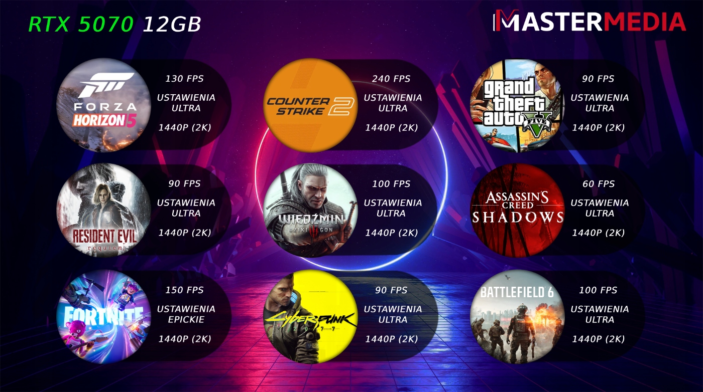 KOMPUTER Ryzen 9 9900X RTX 5070 16GB RAM DDR5 2TB NVMe WIN 11 + GRA Marka bez marki
