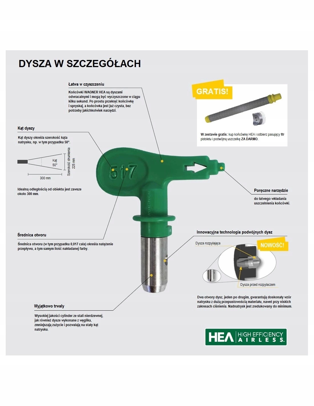 Maksymalna kontrola natrysku i doskonałe pokrycie