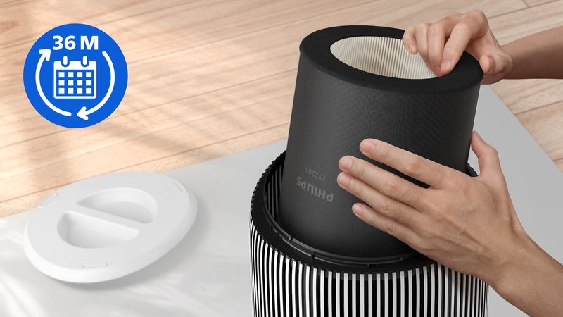 Funkcje dodatkowe: lampka nocna i zdalne sterowanie