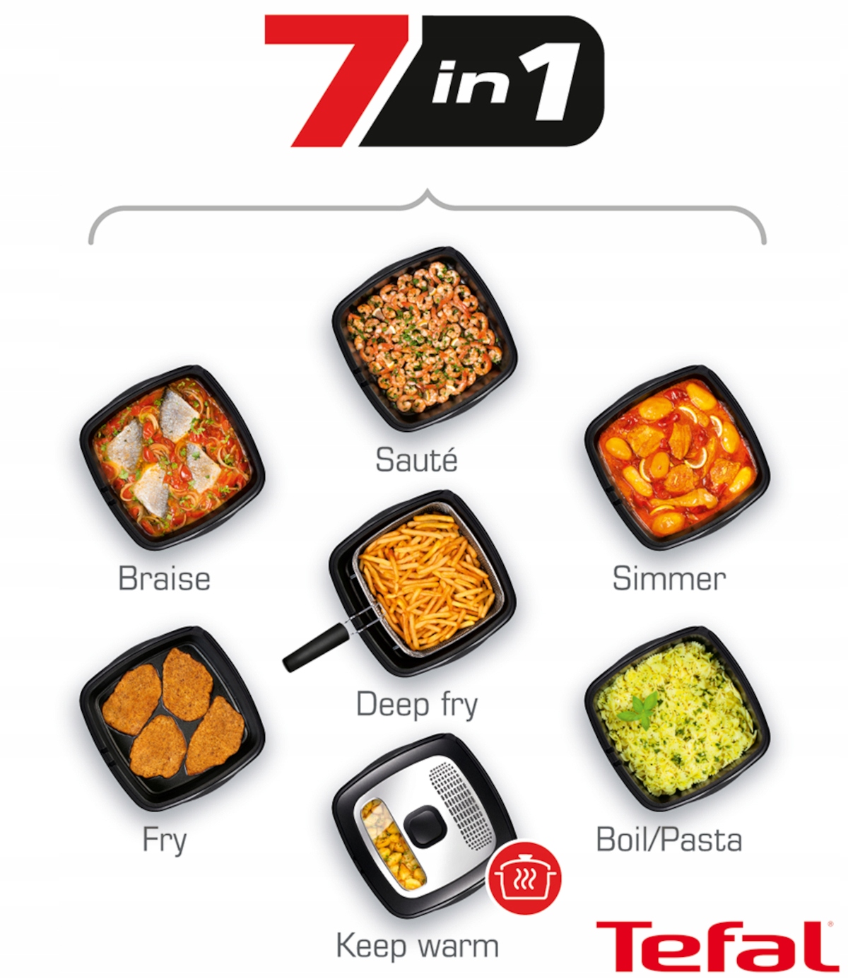 Nienagrzewająca się obudowa – Bezpieczeństwo podczas użytkowania