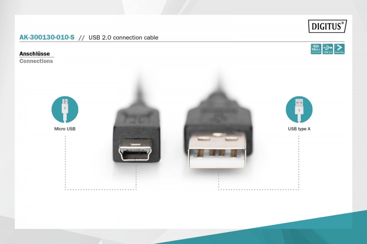Wysoka szybkość transmisji danych do 480 Mbps