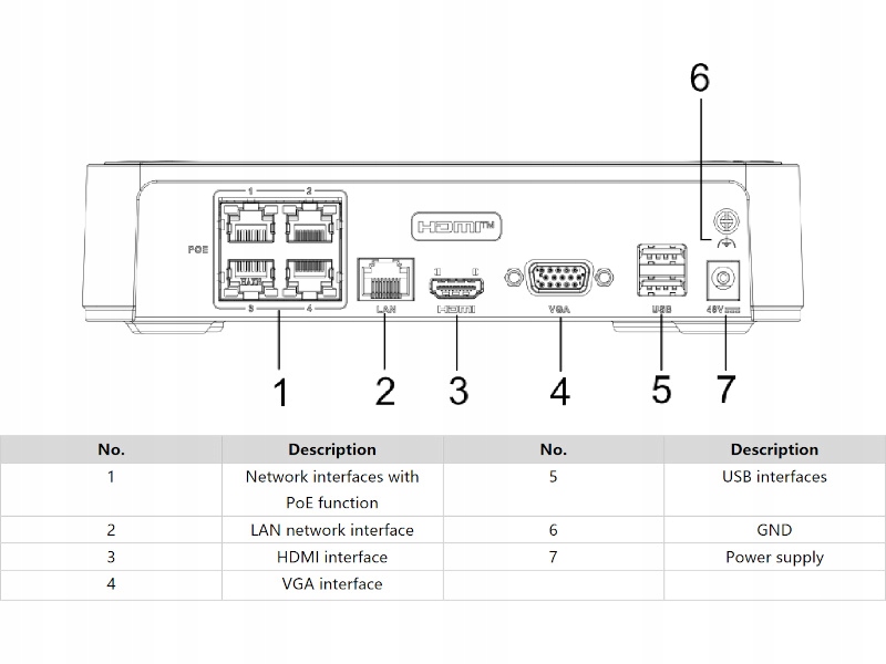 Technologia Power over Ethernet (PoE) – wygodne zasilanie kamer