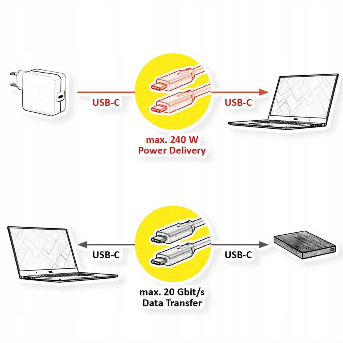 Kabel ROLINE USB-C - USB 4 Gen 2x2, 2 m Czarny – Szybkie ładowanie i transfer danych