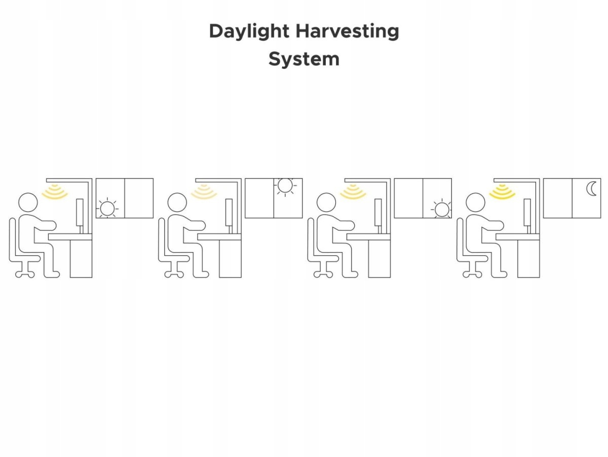 Wygodne sterowanie dzięki panelowi dotykowemu