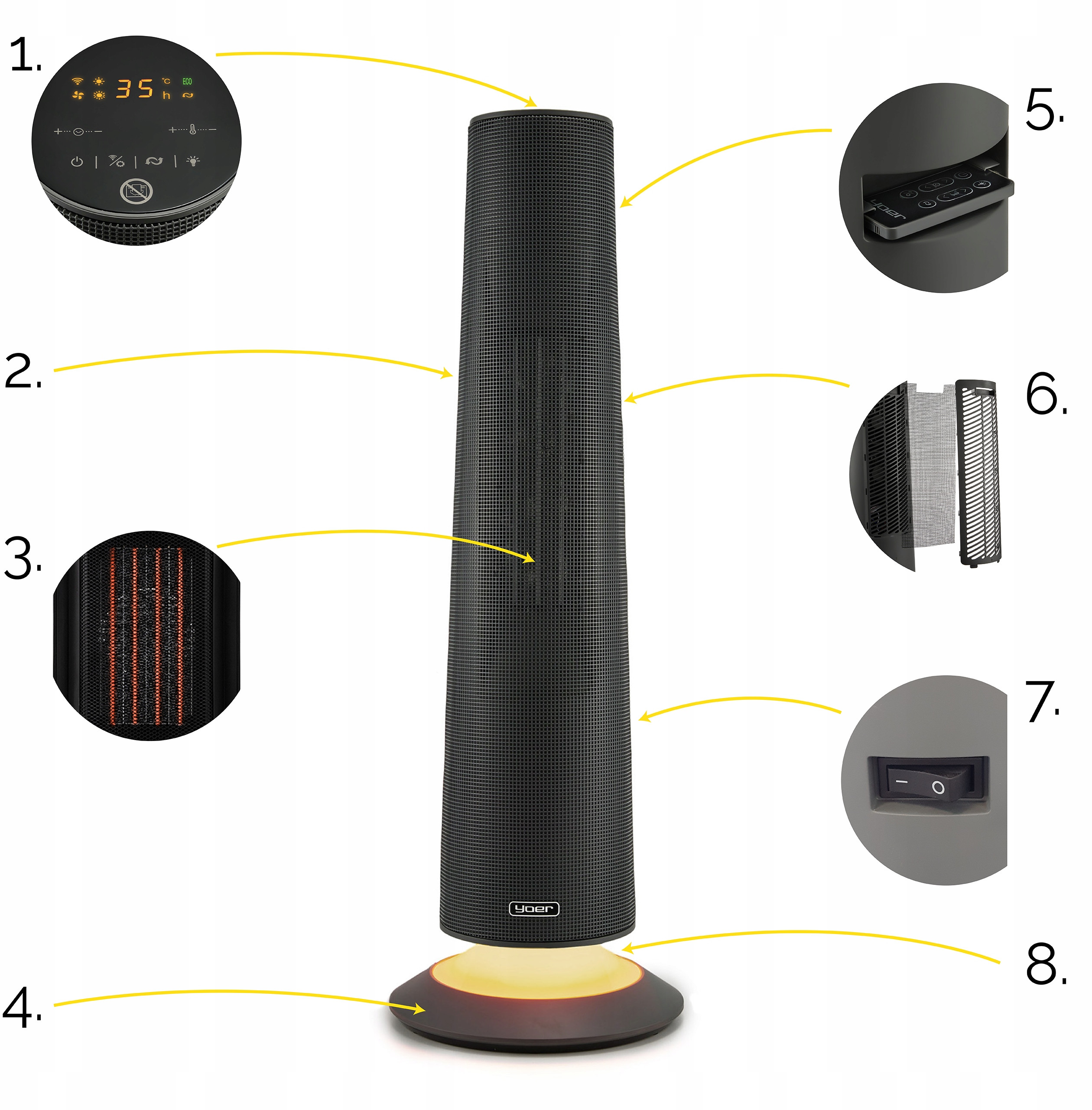 Bezpieczeństwo użytkowania – Zabezpieczenia przed przegrzaniem i przewróceniem