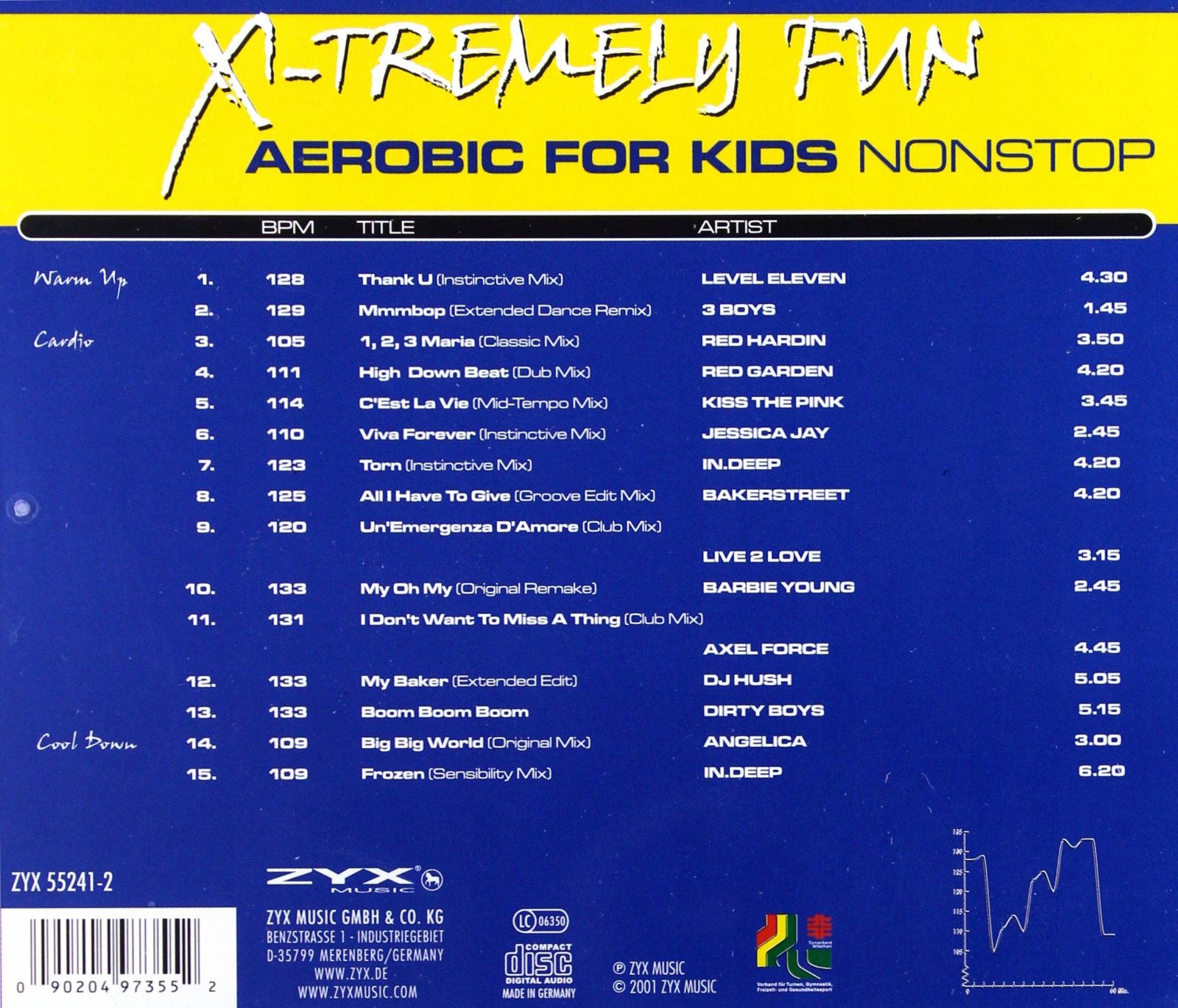 Wydanie i wykonawcy – Praca zbiorowa na CD