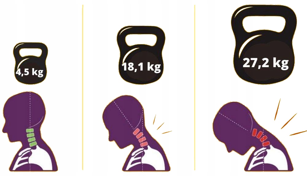 Innowacyjne wsparcie dla szyi i kręgosłupa