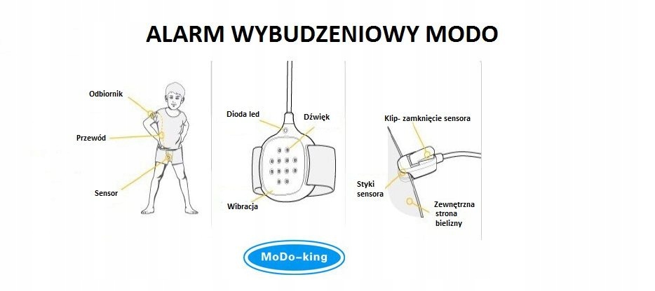 Innowacyjny sensor do bielizny – Jak działa alarm?