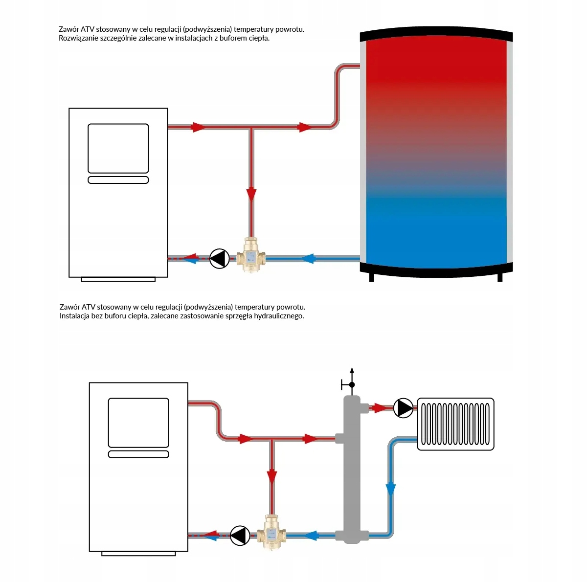 Funkcjonalność zaworu jako zaworu rozdzielającego