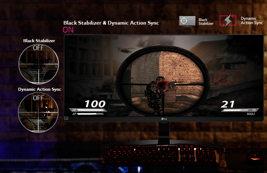 Fully Geared Up with Winning Features