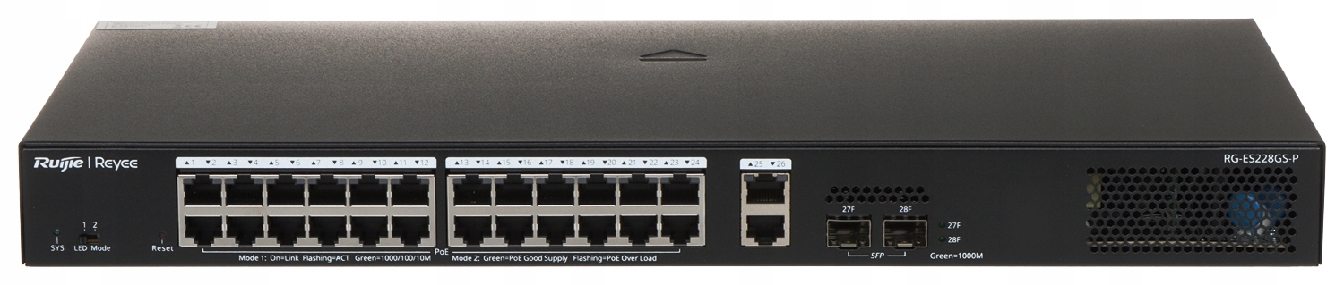 Wydajność Power over Ethernet (PoE) w 24 portach