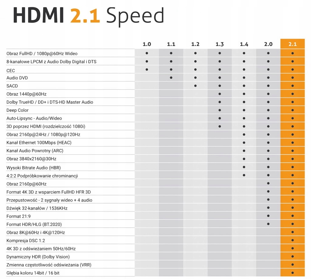 Wsparcie dla rozdzielczości 8K i technologii HDR