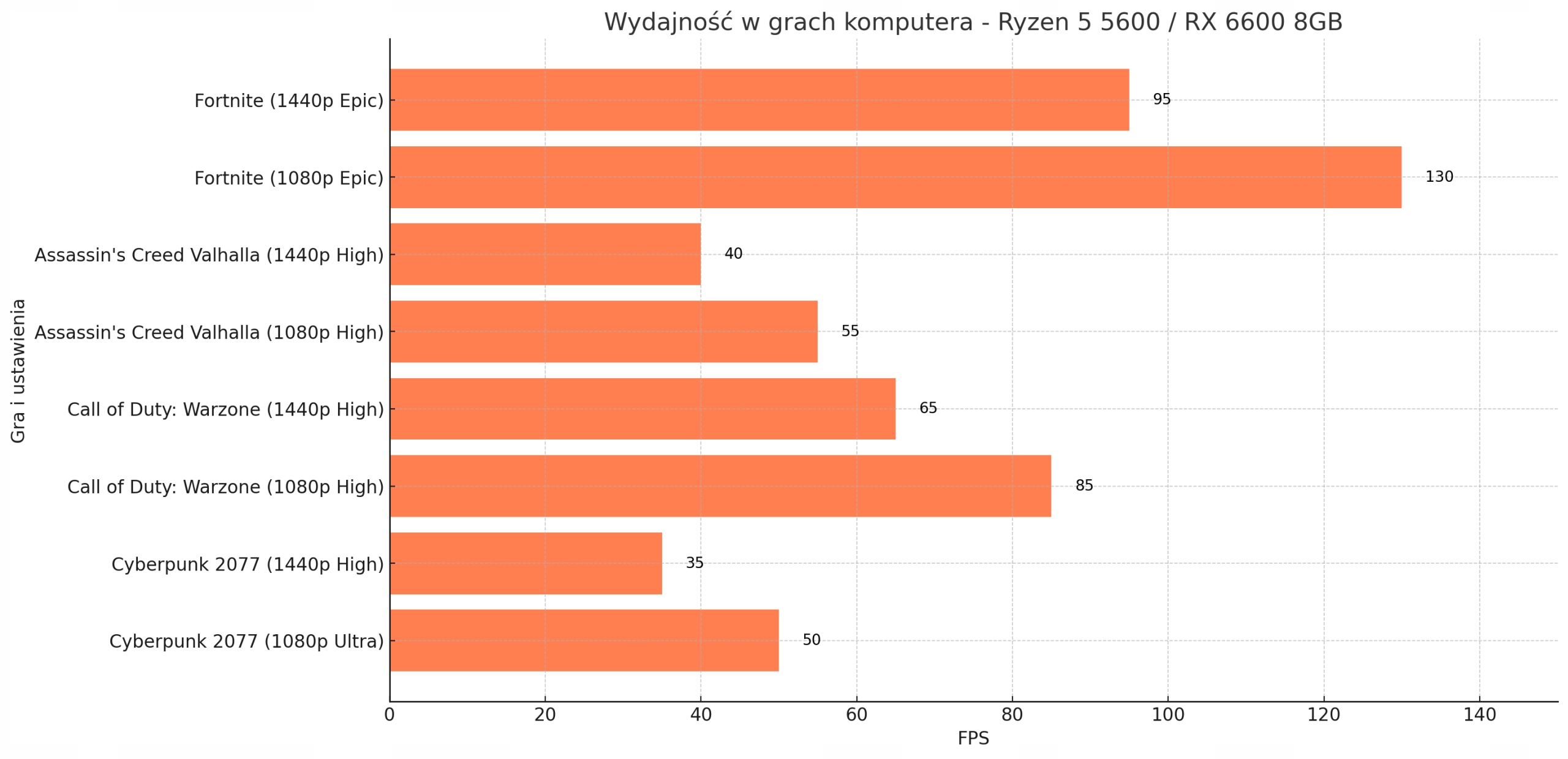 Pamięć RAM 32 GB – Ekstremalna wydajność dla wymagających