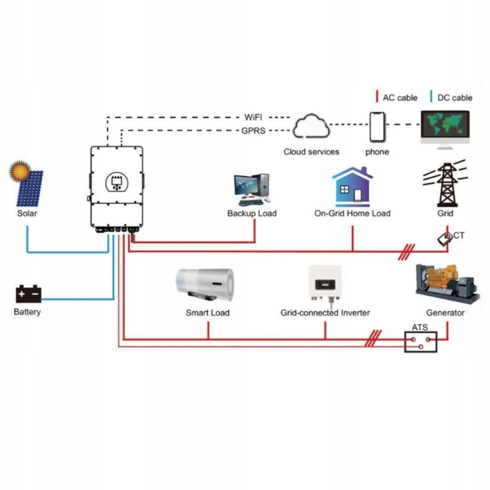 Funkcje Smart Load i Grid peak shaving dla większej kontroli