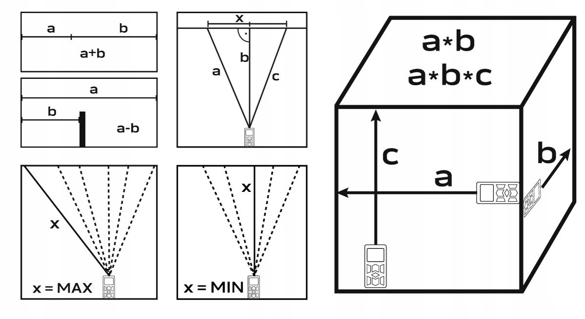 Wszechstronność pomiarów – Odległość, powierzchnia i objętość