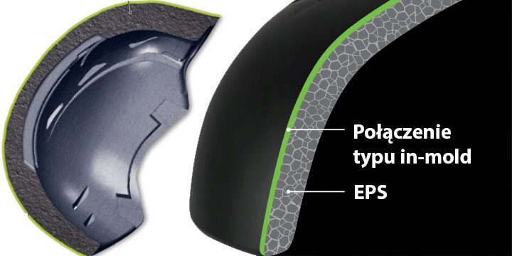 Technologia in-mold – Trwałość i ochrona głowy
