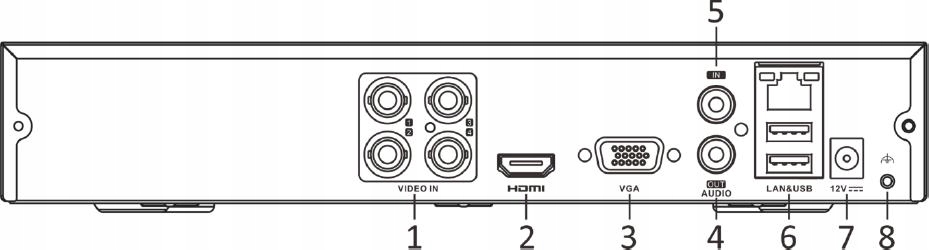 Wszechstronność 5w1 – Kompatybilność z różnymi formatami kamer