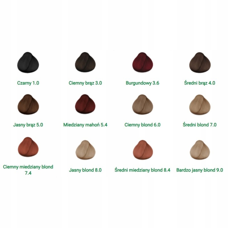 Doskonałe pokrycie siwych włosów