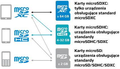 microsd-compatibility-pl