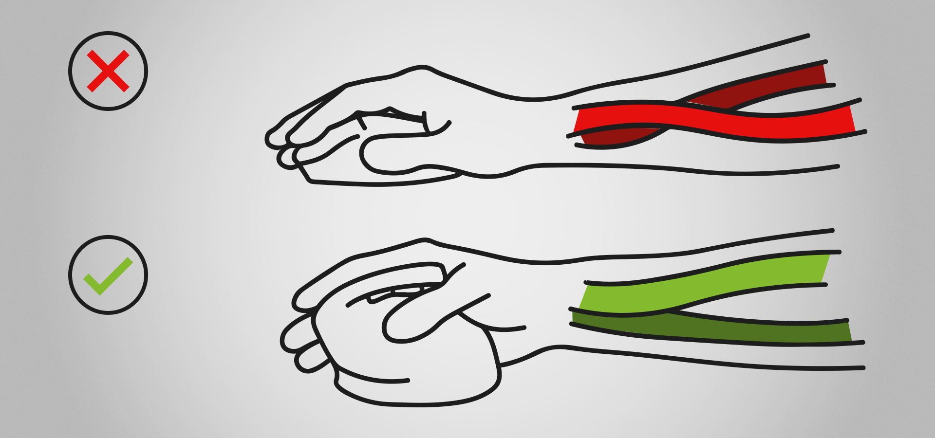 Ilustracja pokazująca poprawne i niepoprawne ułożenie rąk podczas korzystania z urządzenia.