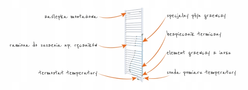 Cechy i funkcje grzejnika Theola Classic