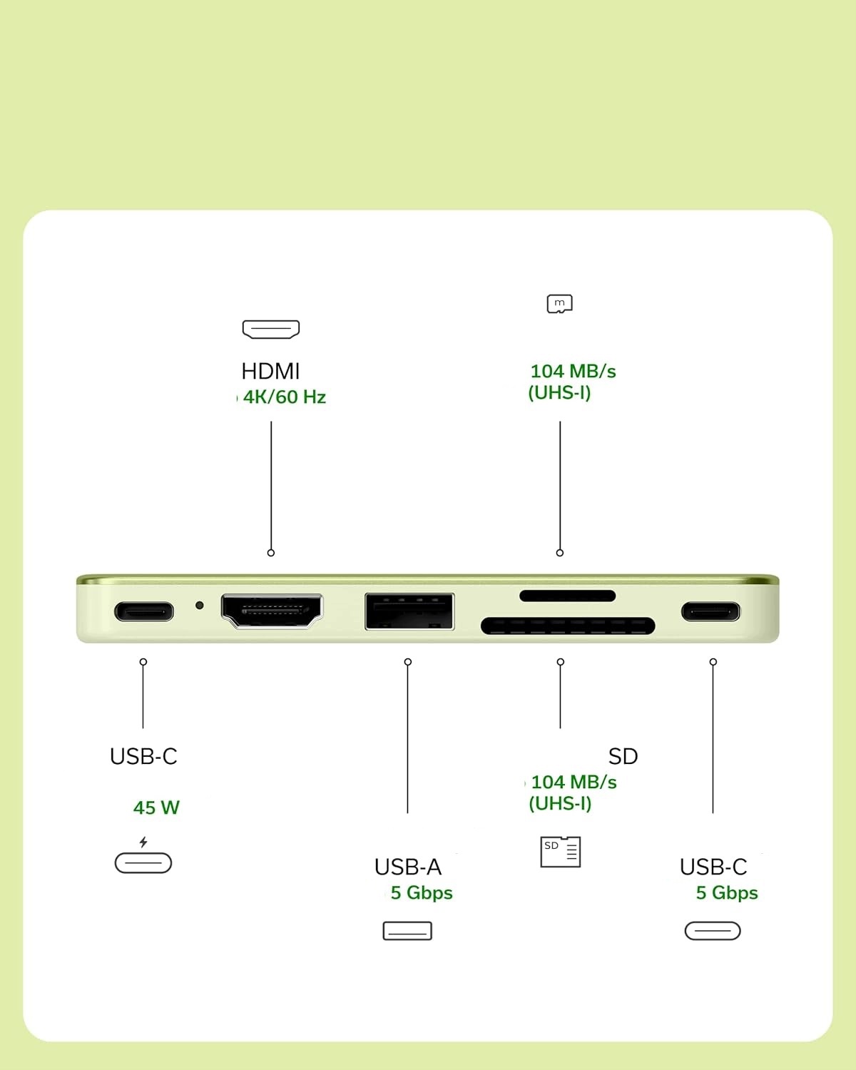 Obsługa HDMI 4K i ładowanie przelotowe 45W