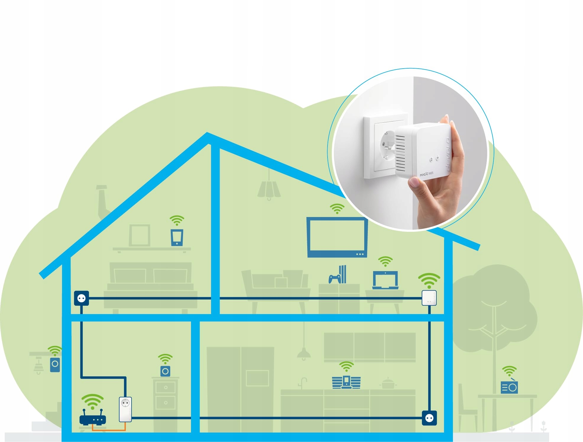 Wydajność sieciowa do 400 Mbit/s