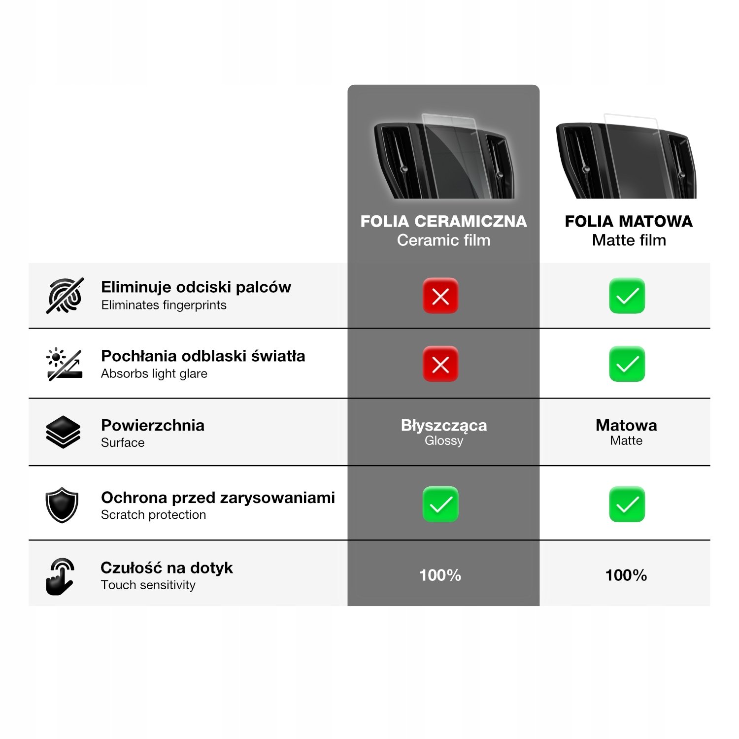 Utrzymanie pełnej czułości dotykowej