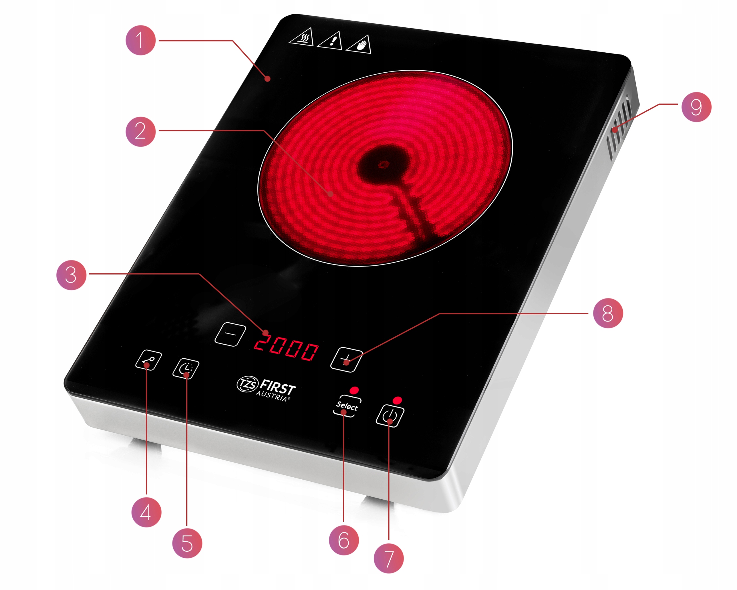 Bezpieczeństwo użytkowania – Zabezpieczenia przed przegrzaniem i blokada rodzicielska