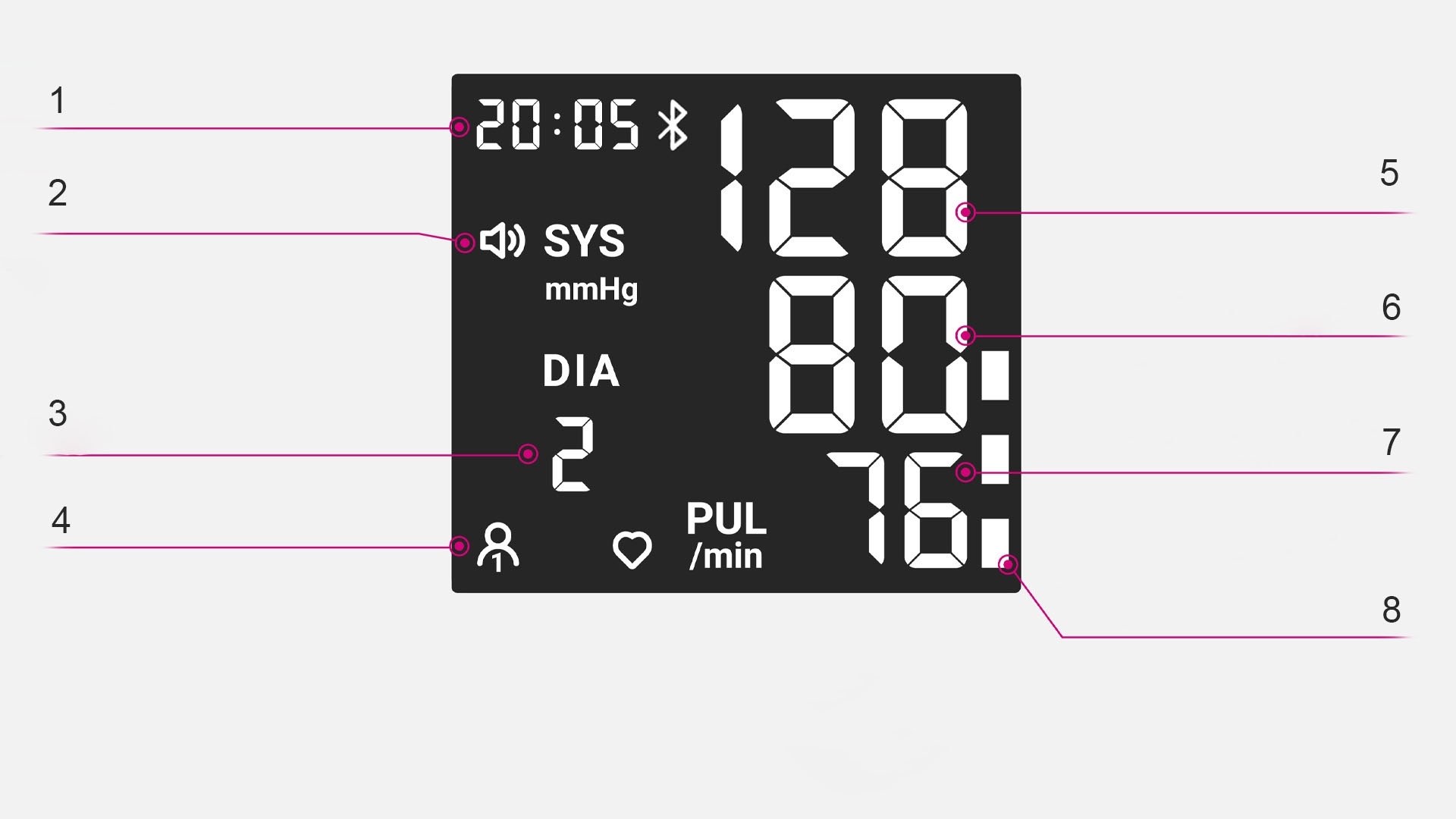 Automatyczne pompowanie i wyłączanie dla wygody użytkowania