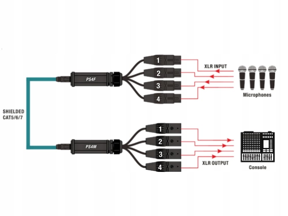 Złącze RJ45 do 4-kanałowego DMX XLR – Wysoka jakość sygnału