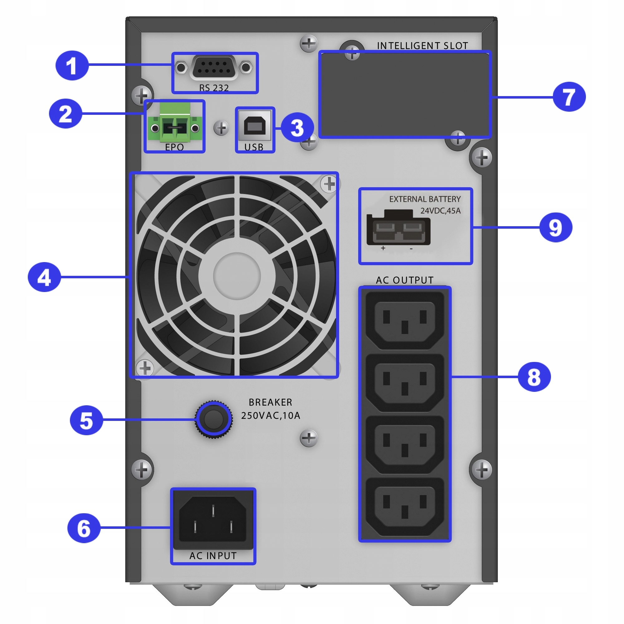 Wbudowane złącza USB-HID i RS-232