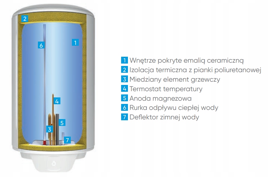 Wysokogatunkowe materiały i nowoczesny design